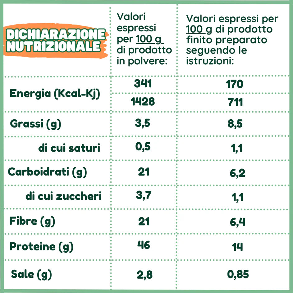 Salsicce - Altro Food