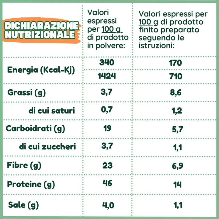 Trita - Altro Food
